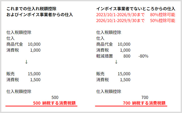 invoice-purchase.jpg
